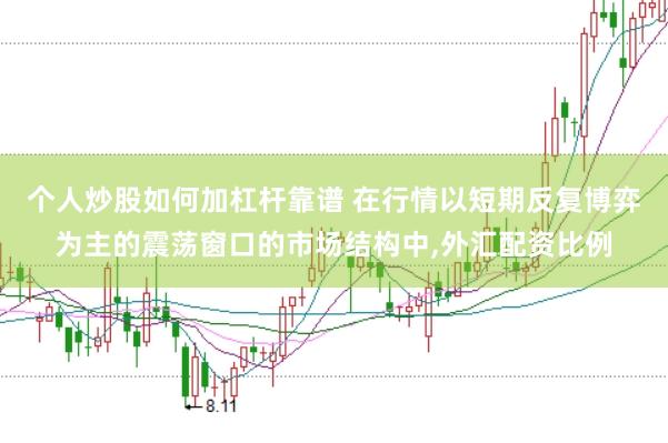 个人炒股如何加杠杆靠谱 在行情以短期反复博弈为主的震荡窗口的市场结构中,外汇配资比例