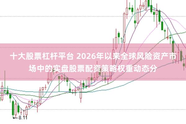 十大股票杠杆平台 2026年以来全球风险资产市场中的实盘股票配资策略权重动态分