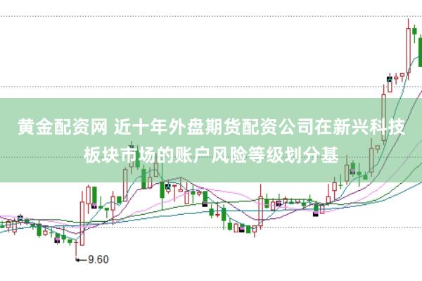 黄金配资网 近十年外盘期货配资公司在新兴科技板块市场的账户风险等级划分基
