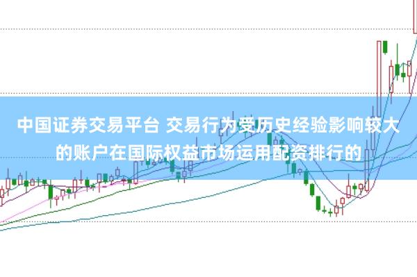 中国证券交易平台 交易行为受历史经验影响较大的账户在国际权益市场运用配资排行的