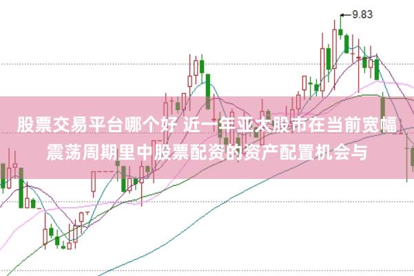 股票交易平台哪个好 近一年亚太股市在当前宽幅震荡周期里中股票配资的资产配置机会与