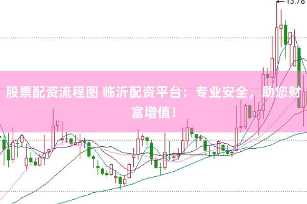 股票配资流程图 临沂配资平台：专业安全，助您财富增值！